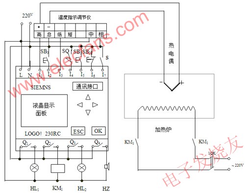 箱式電阻爐LOGO!控制線路 來源： 電子發(fā)燒友