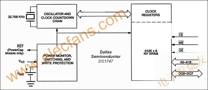 非易失性SRAM DS1747 www.delux-kingway.cn