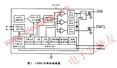 LM86溫度傳感器內(nèi)部結(jié)構(gòu)圖 www.delux-kingway.cn