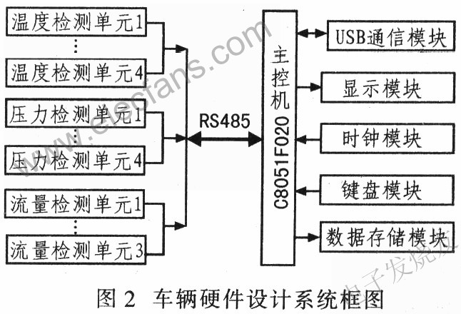 測(cè)試系統(tǒng)電路設(shè)計(jì) www.delux-kingway.cn