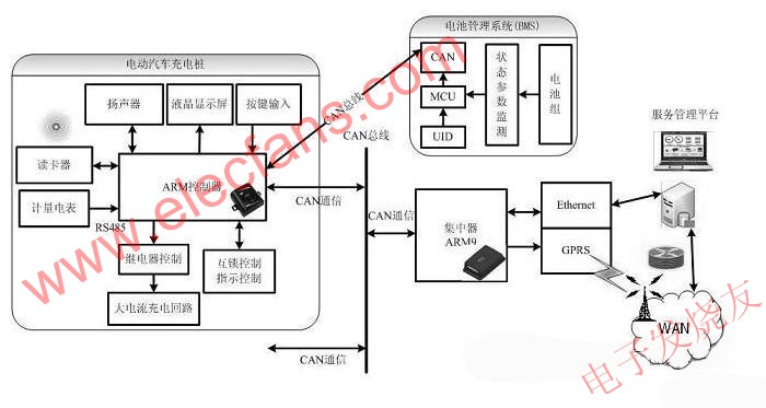 電動汽車充電樁的控制電路 www.delux-kingway.cn