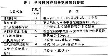 需要設定的參數(shù)