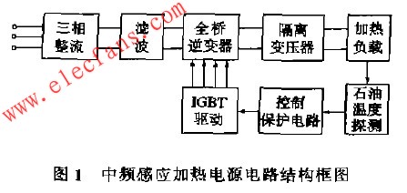 中頻感應加熱電源的電路結(jié)構(gòu)