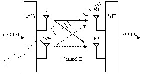 MIMO系統(tǒng)原理圖