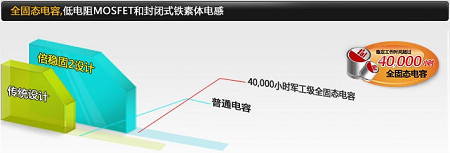 倍穩(wěn)固新內(nèi)涵 昂達SuperStable2詳解