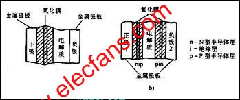 電解電容器的結(jié)構(gòu)原理 www.delux-kingway.cn