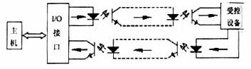 光耦合器簡(jiǎn)介 - 曉琪 - 技術(shù)博客