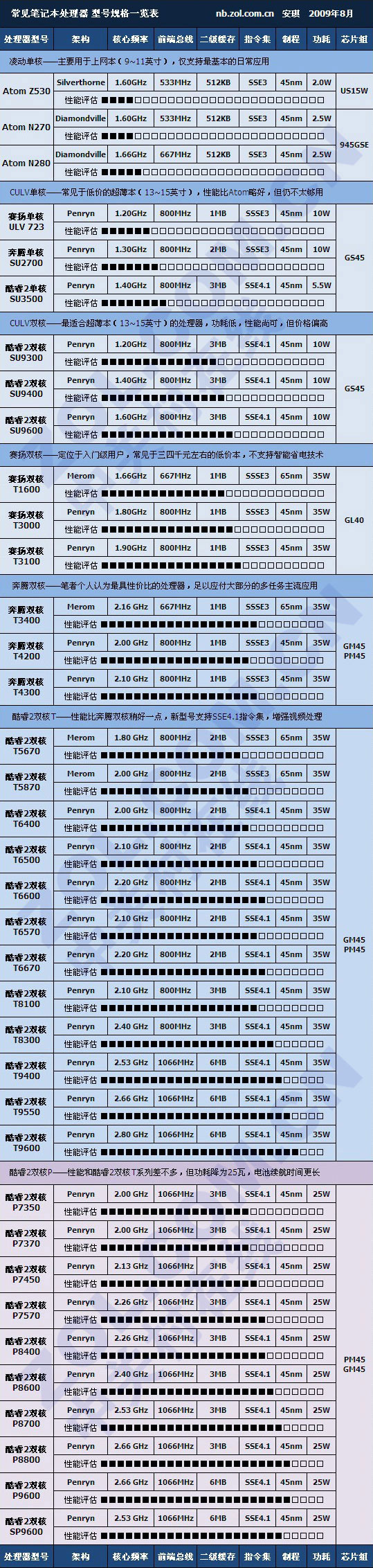 買本必讀帖：選購(gòu)時(shí)應(yīng)避免的四大誤區(qū) 