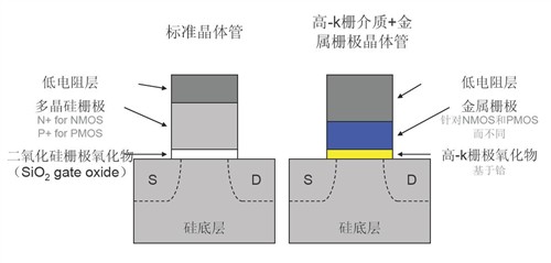 英特爾45nm新旗艦四核QX9650解析測(cè)試