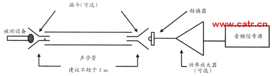 無(wú)線通信設(shè)備電磁兼容性要求和測(cè)量方法（圖五）