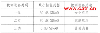 無(wú)線通信設(shè)備電磁兼容性要求和測(cè)量方法（圖三）