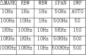 衛(wèi)星通信系統(tǒng)中上變頻器測試方法的探討（圖四）