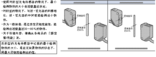 光電傳感器