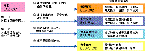 光電傳感器