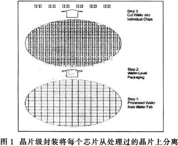 實(shí)現(xiàn)過程