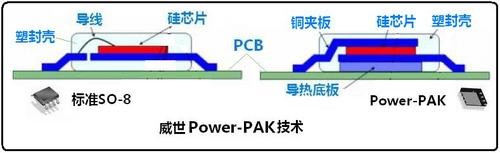 主板用MOSFET的封裝形式和技術(shù) 