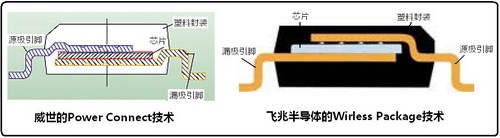 主板用MOSFET的封裝形式和技術(shù) 