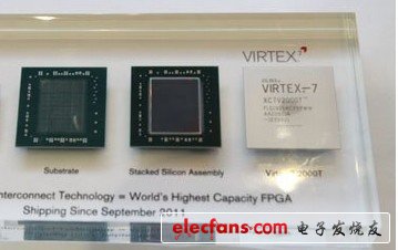 賽靈思推出采用堆疊硅片互聯(lián)技術(shù)的世界最大容量FPGA:Virtex-7 2000T