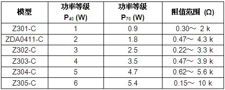 Vishay推出可承受12kV高壓浪涌的業(yè)內(nèi)首款軸向水泥繞線電阻