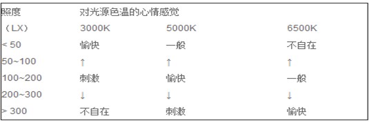 基于wifi或者2.4G無(wú)線遙控的可調(diào)光COB筒燈