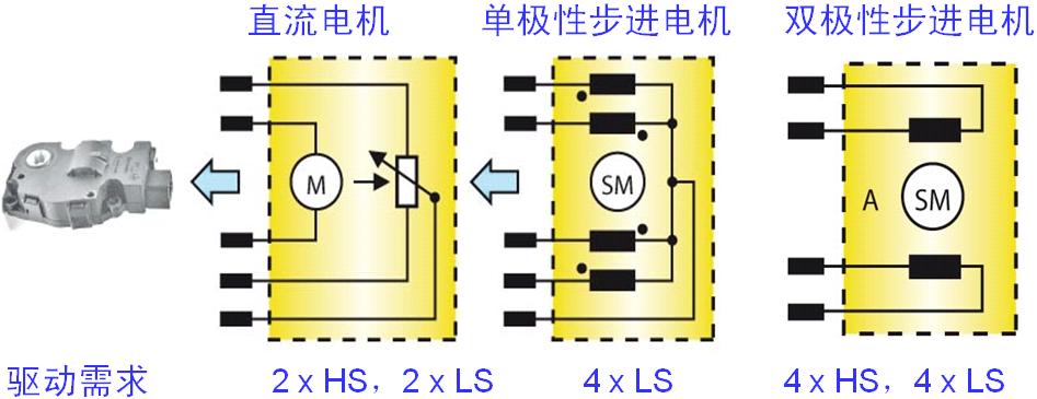 圖4：汽車空調(diào)風(fēng)門(mén)執(zhí)行器的電機(jī)結(jié)構(gòu)及驅(qū)動(dòng)需求