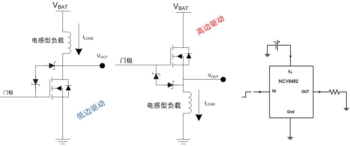 圖6：汽車空調(diào)外部負(fù)載的高邊或驅(qū)動(dòng)架構(gòu)及高邊驅(qū)動(dòng)器NCV8452應(yīng)用示例