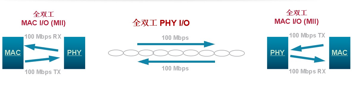 圖1 什么是BroadR-Reach?以太網(wǎng)？