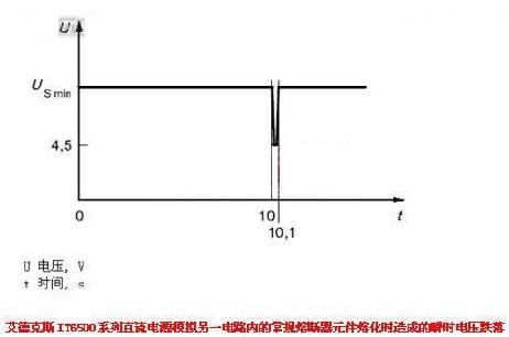 IT6500系列直流電源進(jìn)行該項(xiàng)測(cè)試時(shí)的波形圖