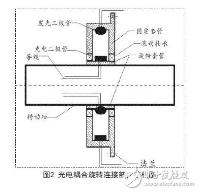 光電耦合旋轉(zhuǎn)連接部件結(jié)構(gòu)圖