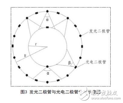 發(fā)光二極管與光電二極管分布示意圖