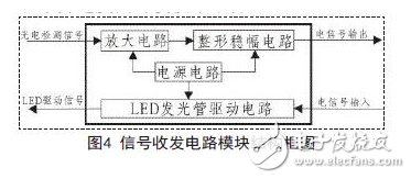 信號收發(fā)電路模塊結(jié)構(gòu)框圖