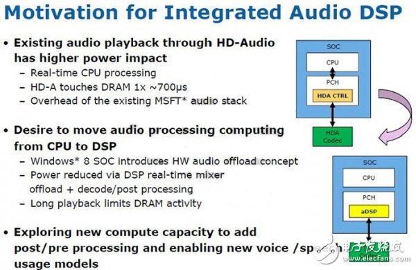 這類DSP已經(jīng)包含在了部分Bay Trail的Atom配置中，但Broadwell中將全線配備這種DSP，提供更為自然完善的語音識別方案。