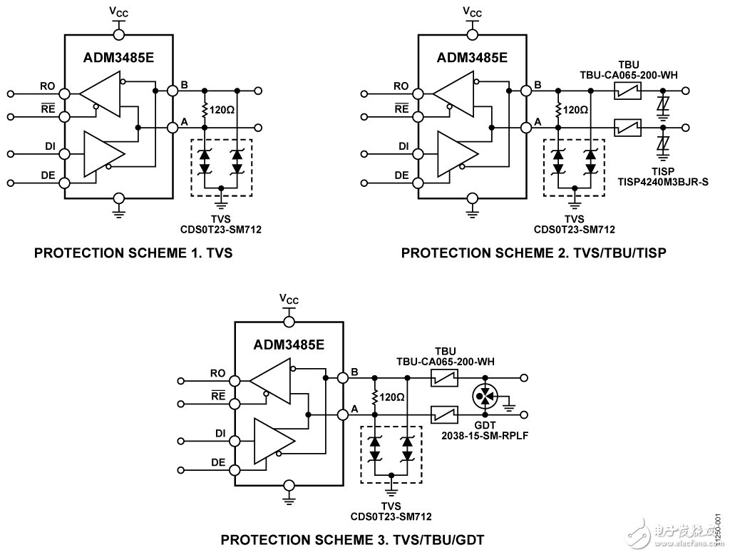 本電路使用ADM3485E提供經(jīng)過驗證的RS-485接口ESD、EFT和電涌（常見于惡劣工作環(huán)境） 保護。