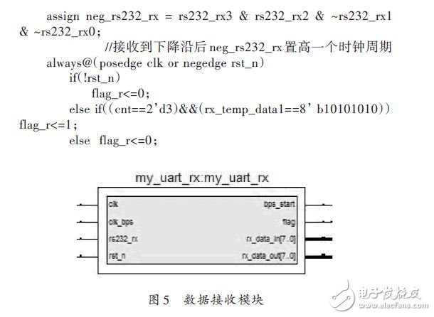 數(shù)據(jù)接收模塊