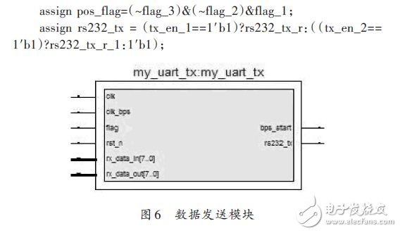 數(shù)據(jù)發(fā)送模塊