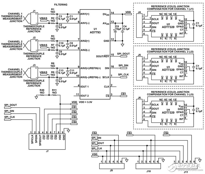 圖1. 多通道熱電偶測量系統(tǒng)（原理示意圖：未顯示所有連接和去耦）