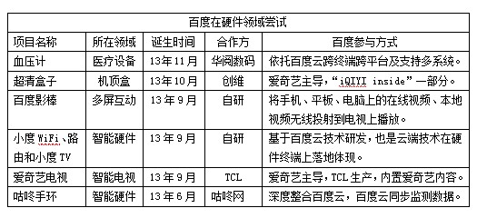 跨界融合成大勢 下一站是智能硬件嗎？ 