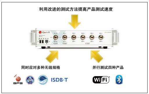 圖：IQxel-M：通過三種方法改善測試吞吐量 