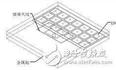 三維視圖