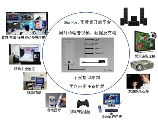 硅谷數(shù)模發(fā)布“SlimPort?創(chuàng)客計劃”支持軟硬件廠商創(chuàng)新用戶體驗 