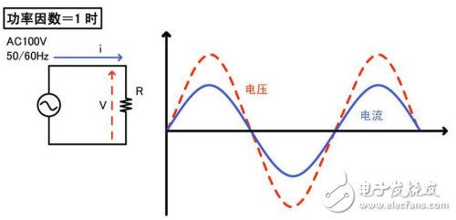 功率因數(shù)為1時(shí)的波形與電路例