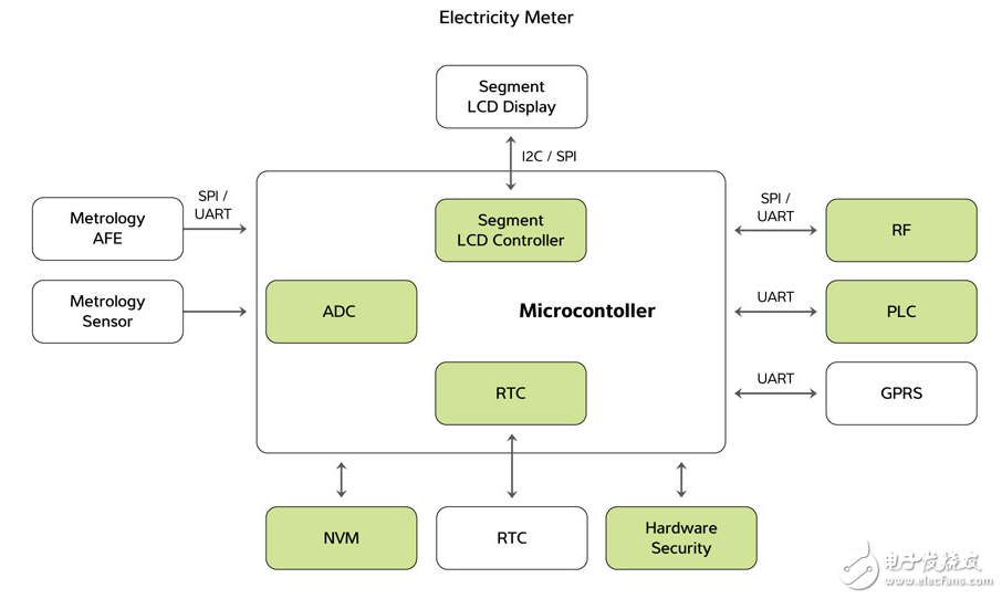 atmel