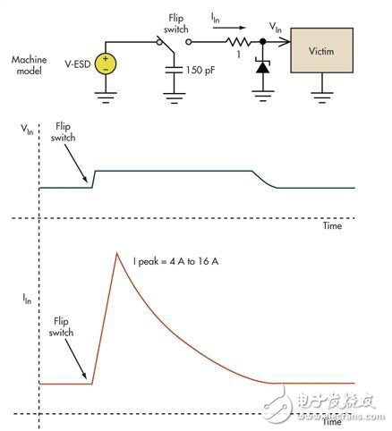 基本的限壓電路可以防止過(guò)壓損壞