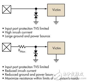 在輸入線上放置TVS限壓器可以保護(hù)輸入端免遭ESD的破壞性損害