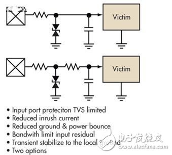 在輸入線上放置TVS限壓器可以保護(hù)輸入端免遭ESD的破壞性損害