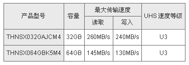 新產(chǎn)品概述