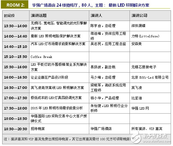 研討會(huì)議程