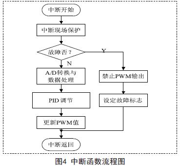 流程圖