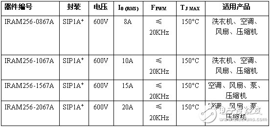 規(guī)格