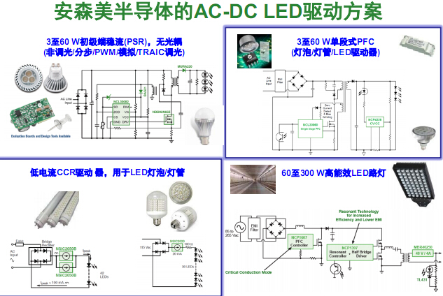 安森美半導(dǎo)體：完善產(chǎn)品線 驅(qū)動(dòng)LED放光彩 